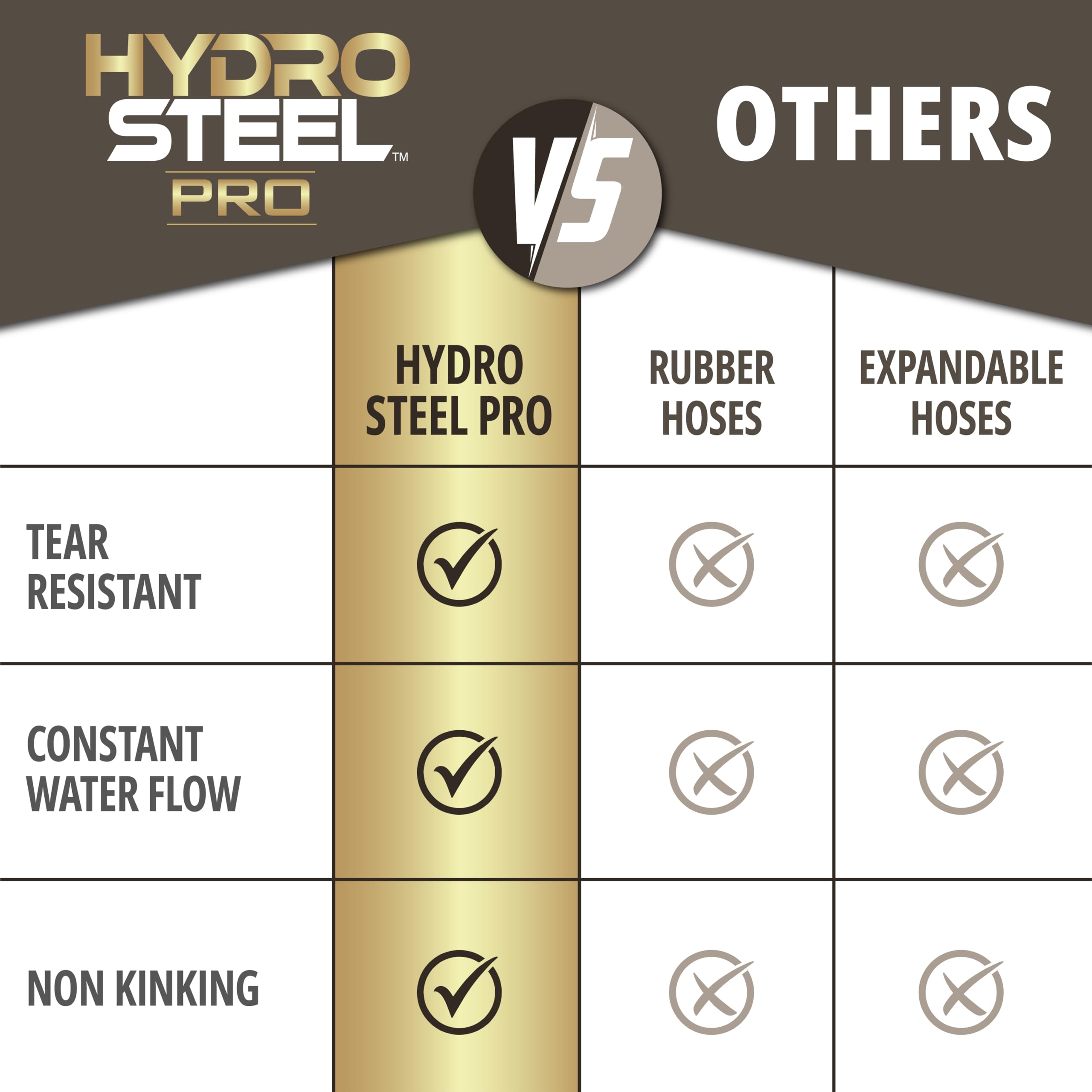 EMSON Hydrosteel PRO 50 Ft Heavy Duty Stainless Steel Garden Hose in use watering plants