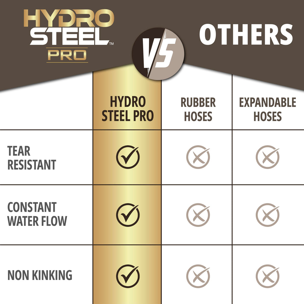 EMSON Hydrosteel PRO 50 Ft Heavy Duty Stainless Steel Garden Hose in use watering plants
