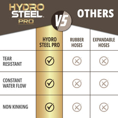 EMSON Hydrosteel PRO 50 Ft Heavy Duty Stainless Steel Garden Hose in use watering plants