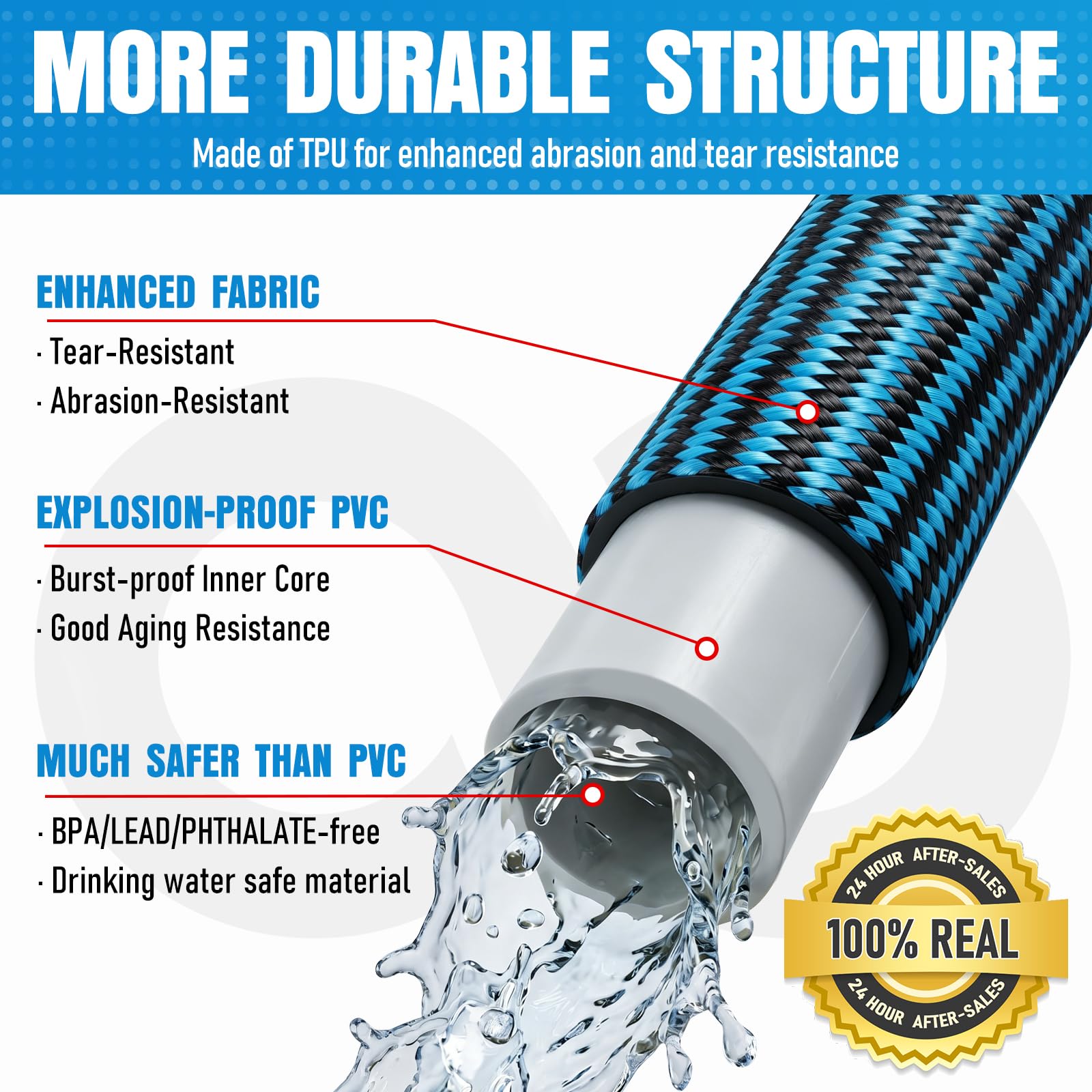 EOOIO 50 ft Garden Hose with water flowing through it