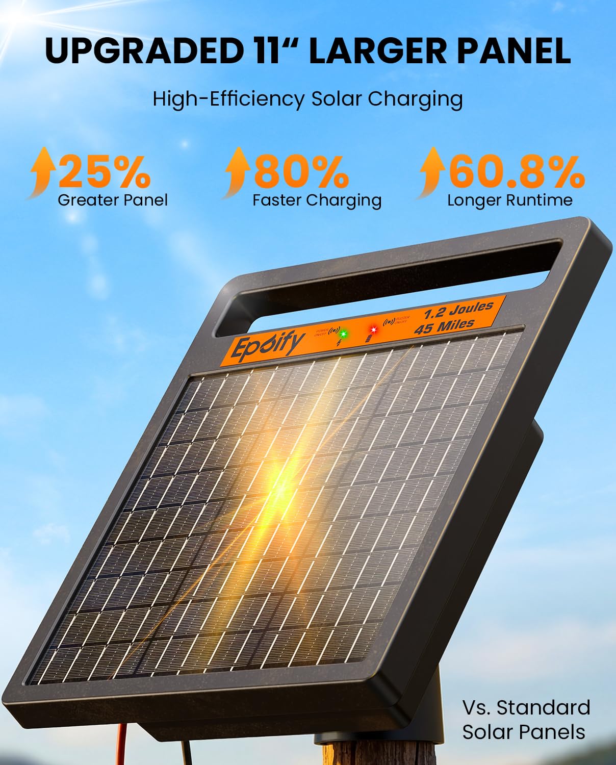 Epoify Solar Charger cables included in the box