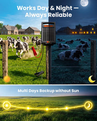 Epoify Solar Fence Charger side view showcasing solar panel