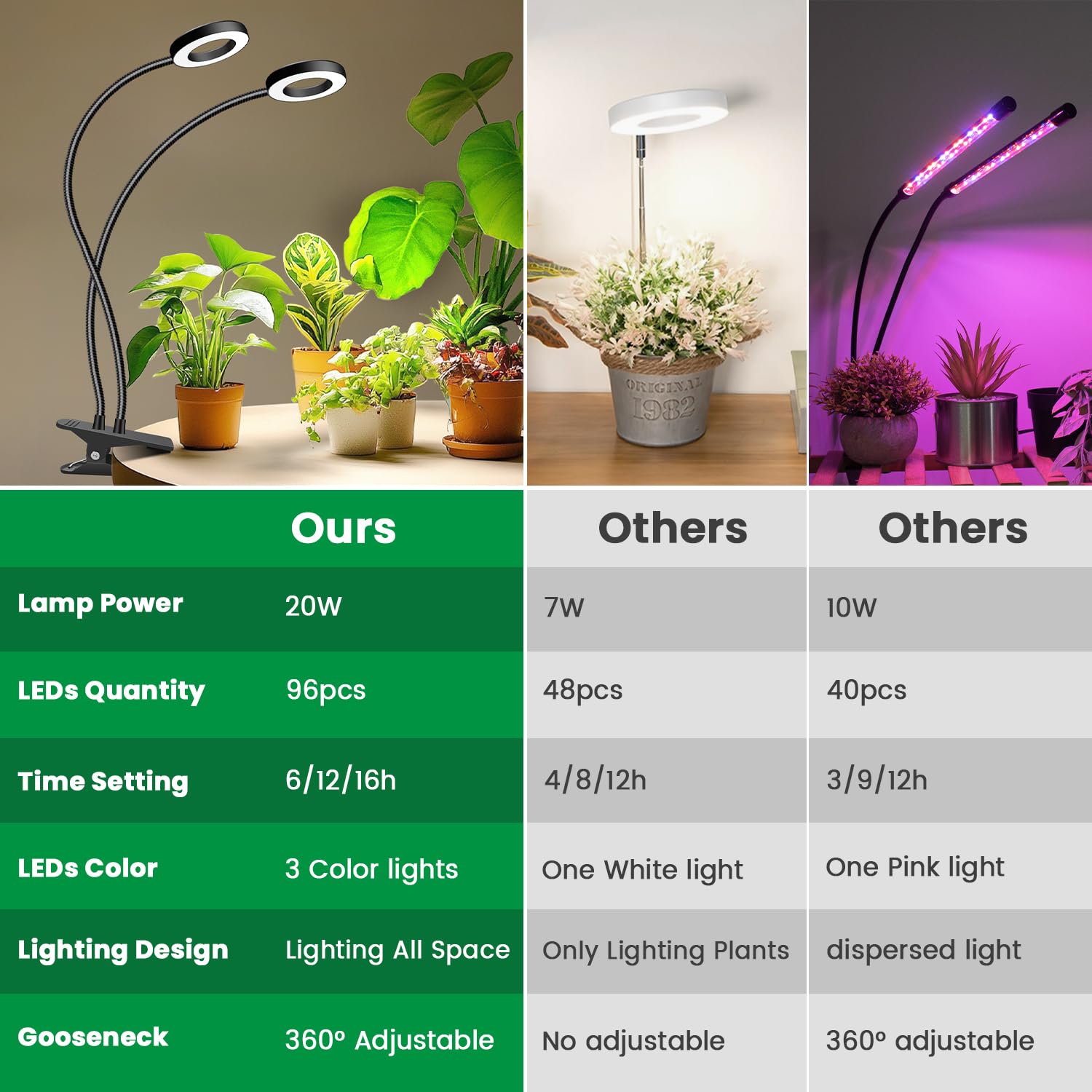 Eurbolan Plant Light clip attachment close-up