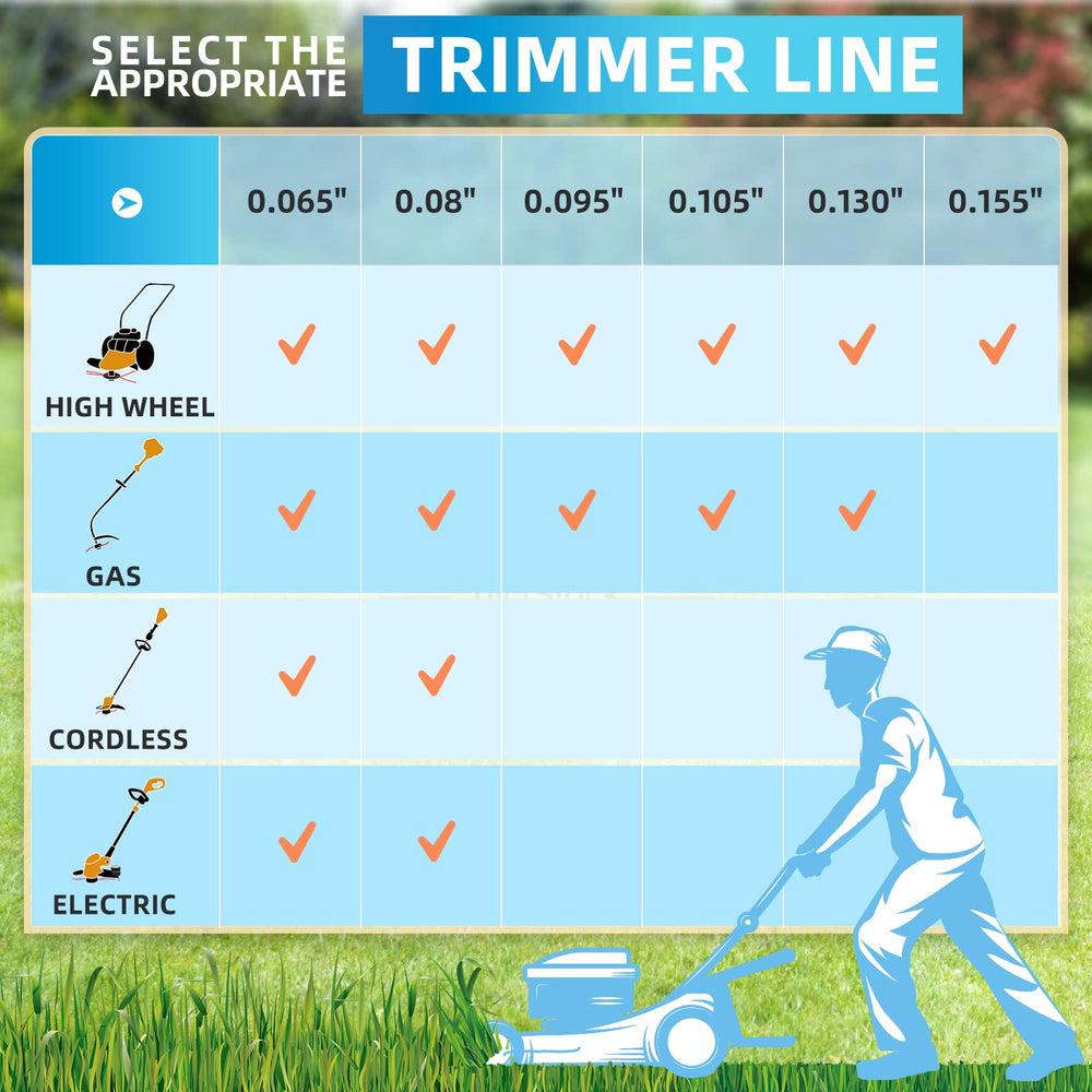 Eventronic 600FT trimmer line displayed alongside grass and weeds