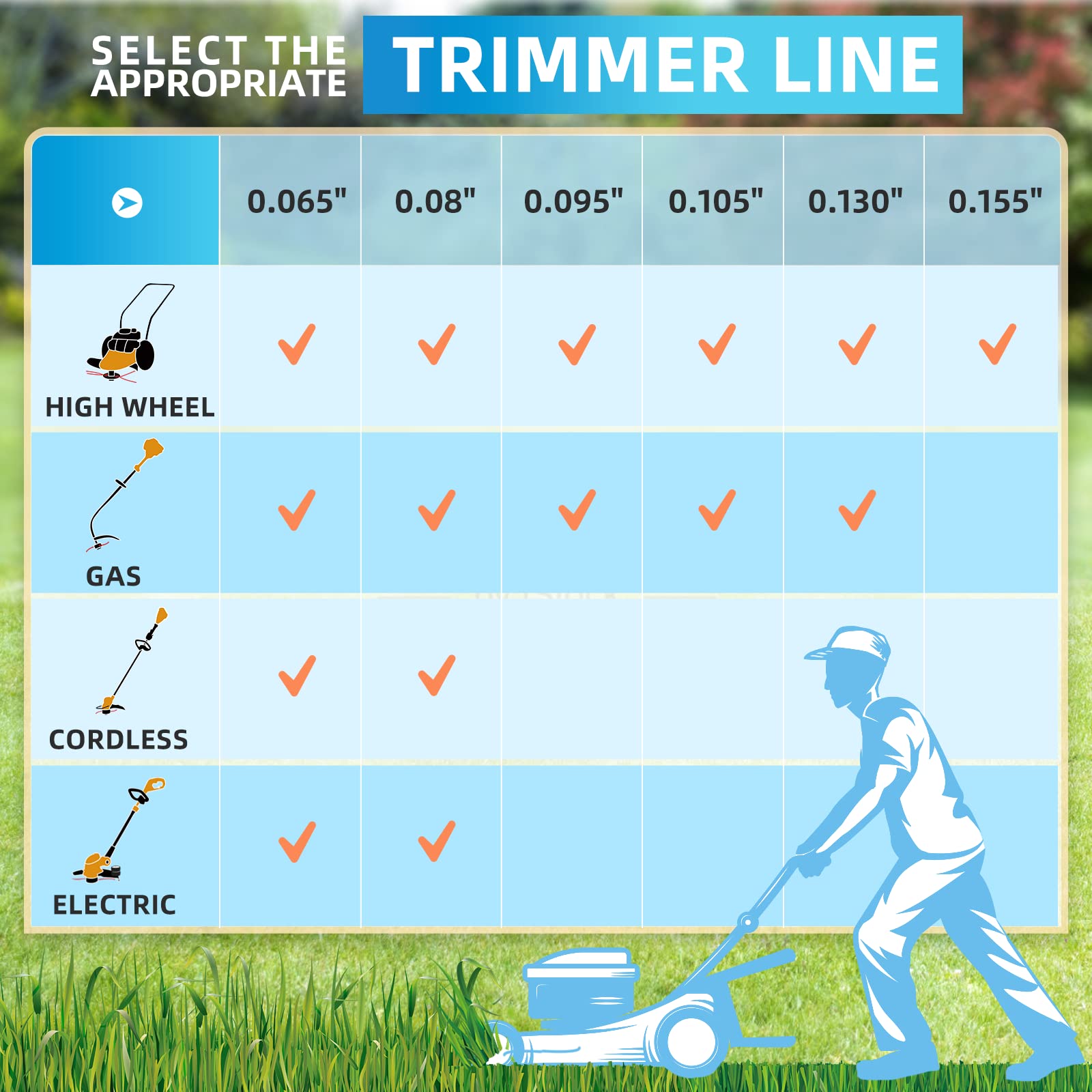 Eventronic String Trimmer Line suitable for gas and electric trimmers