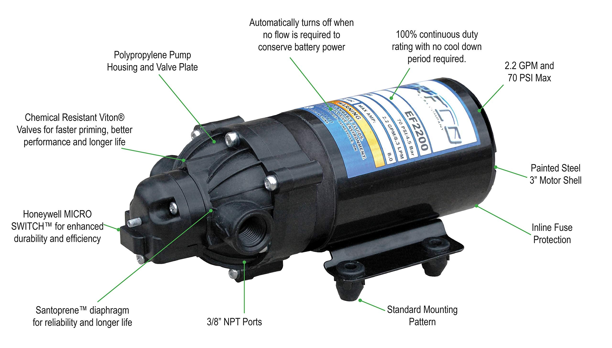 Everflo diaphragm pump with visible Honeywell Micro Switch