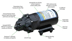 Everflo diaphragm pump with visible Honeywell Micro Switch