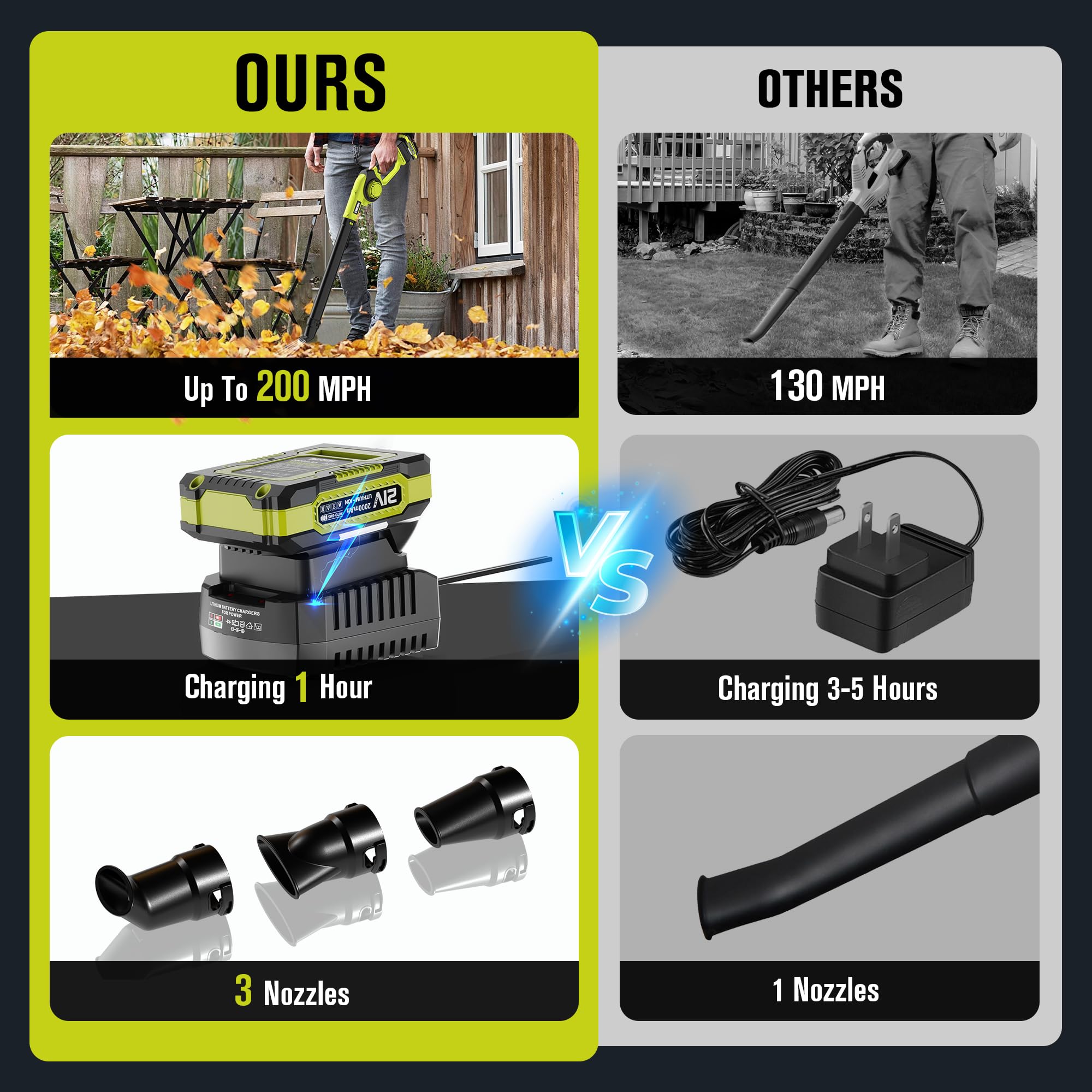 EWORK 20V leaf blower with two lithium batteries and charger