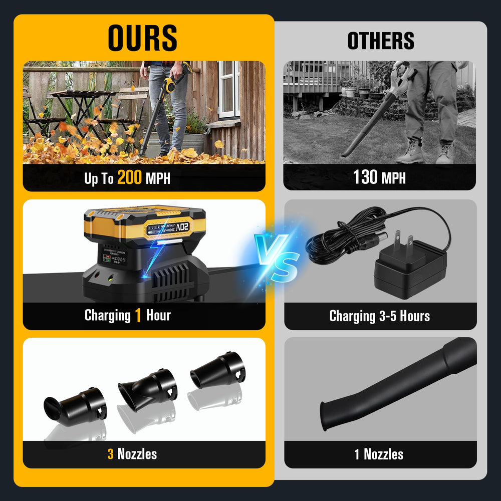 EWORK cordless leaf blower with charger and batteries