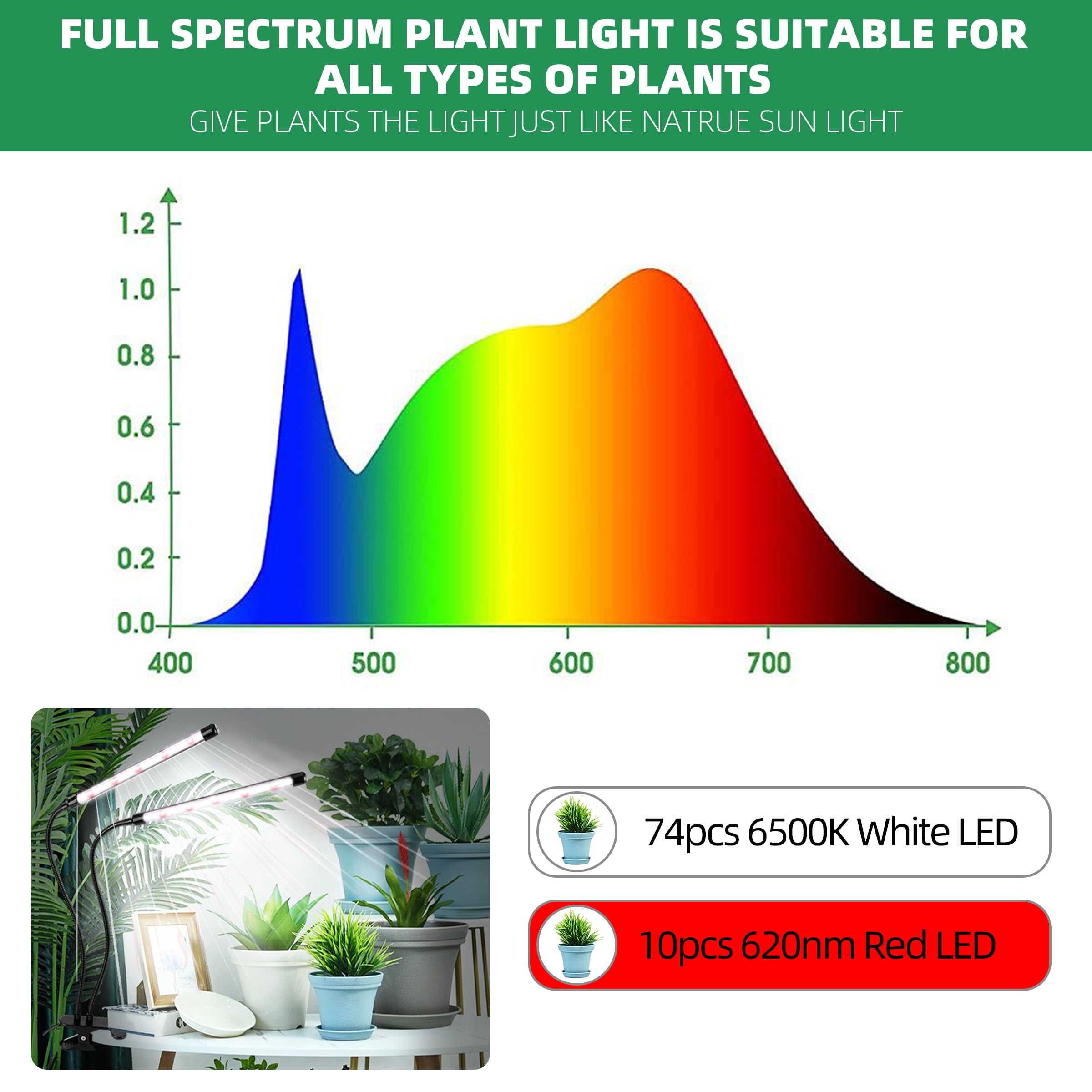 EWPJDK Grow Light package contents and dimensions