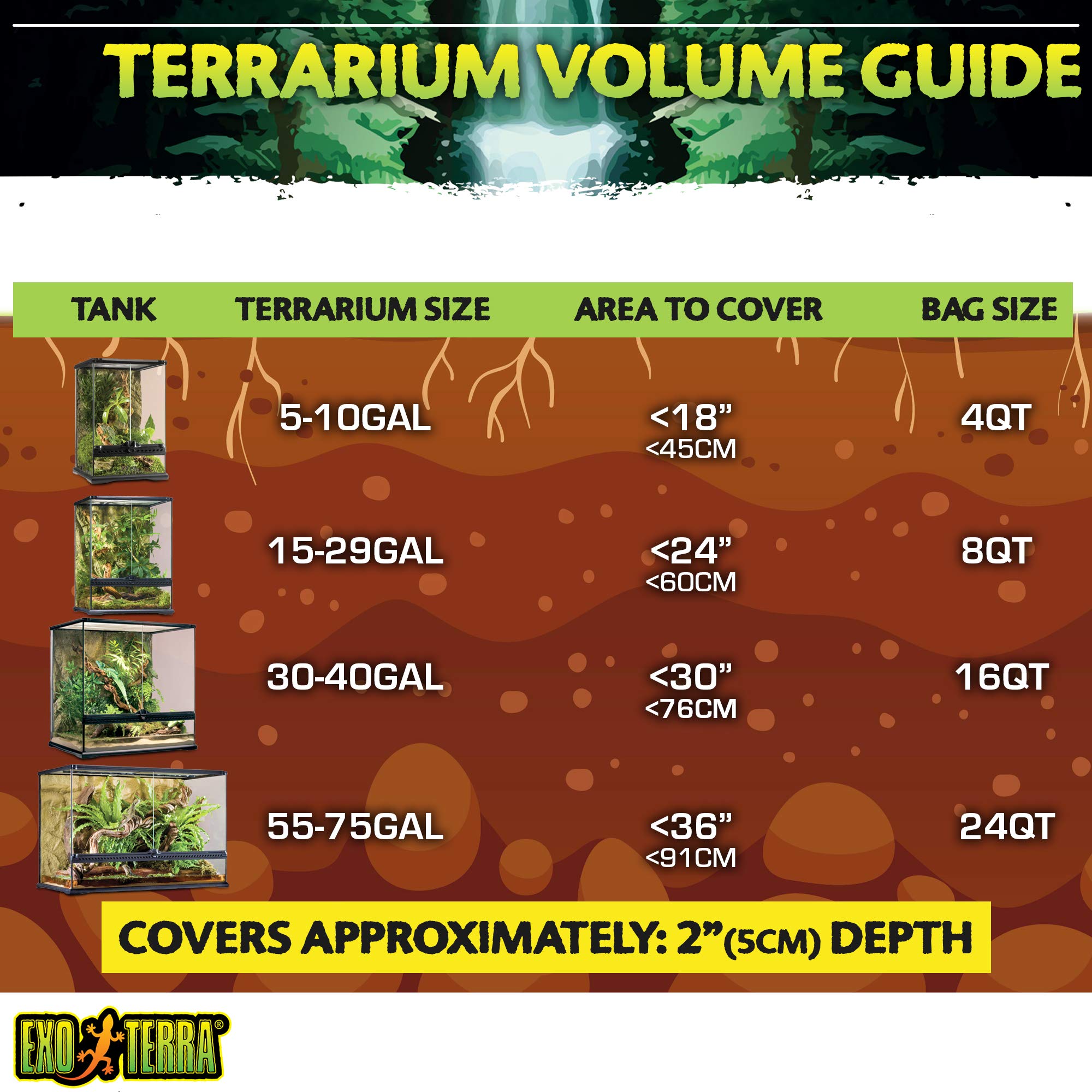 Exo Terra Plantation Soil used in a terrarium with plants