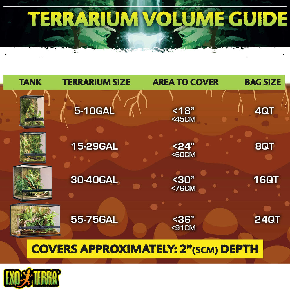 Exo Terra Plantation Soil used in a terrarium with plants