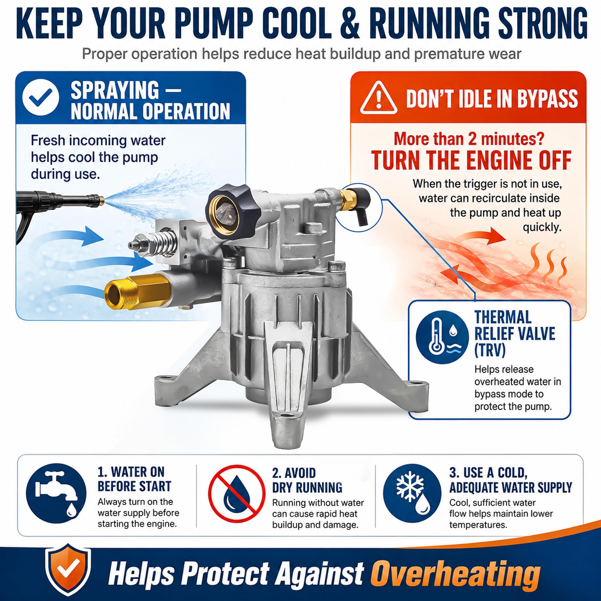 EZJOB Pressure Washer Pump details on mounting size
