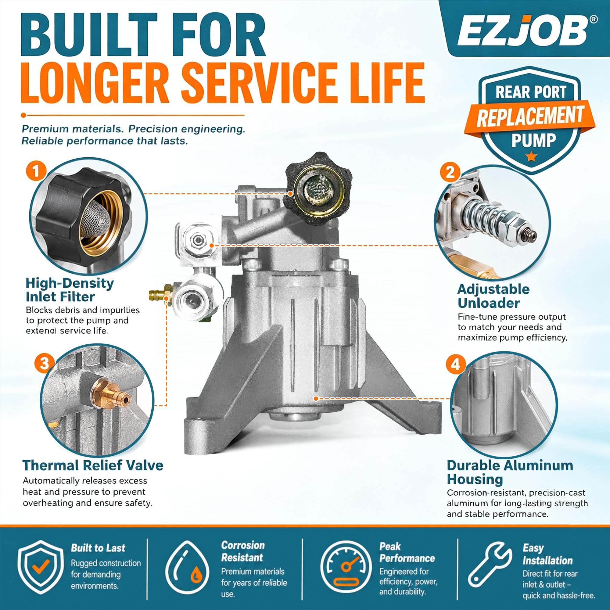 EZJOB Pressure Washer Pump Replacement with valves