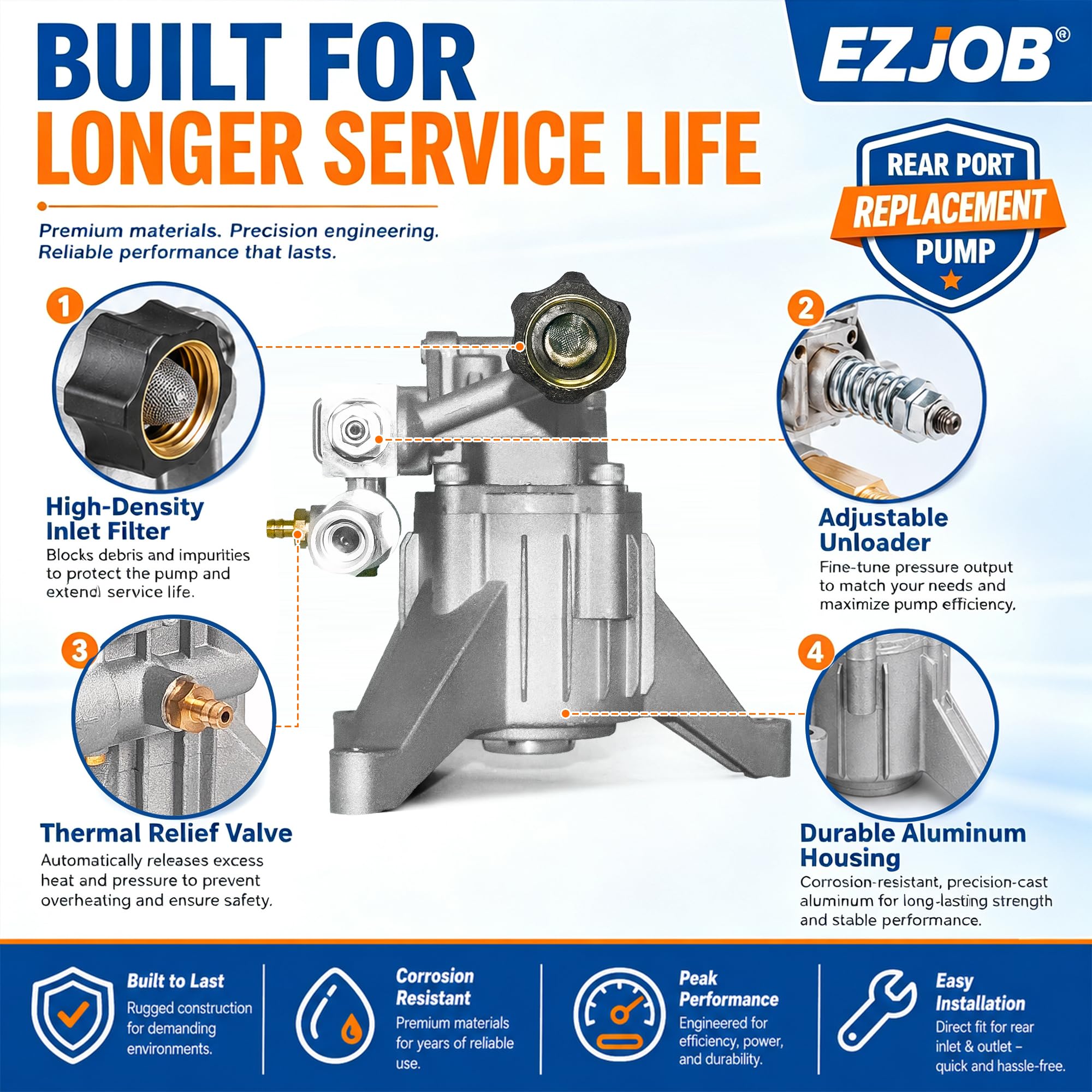 EZJOB Pressure Washer Pump top view with easy start valve