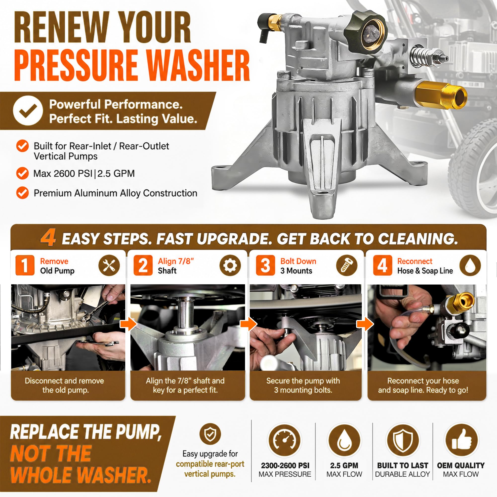 EZJOB pump installed on pressure washer