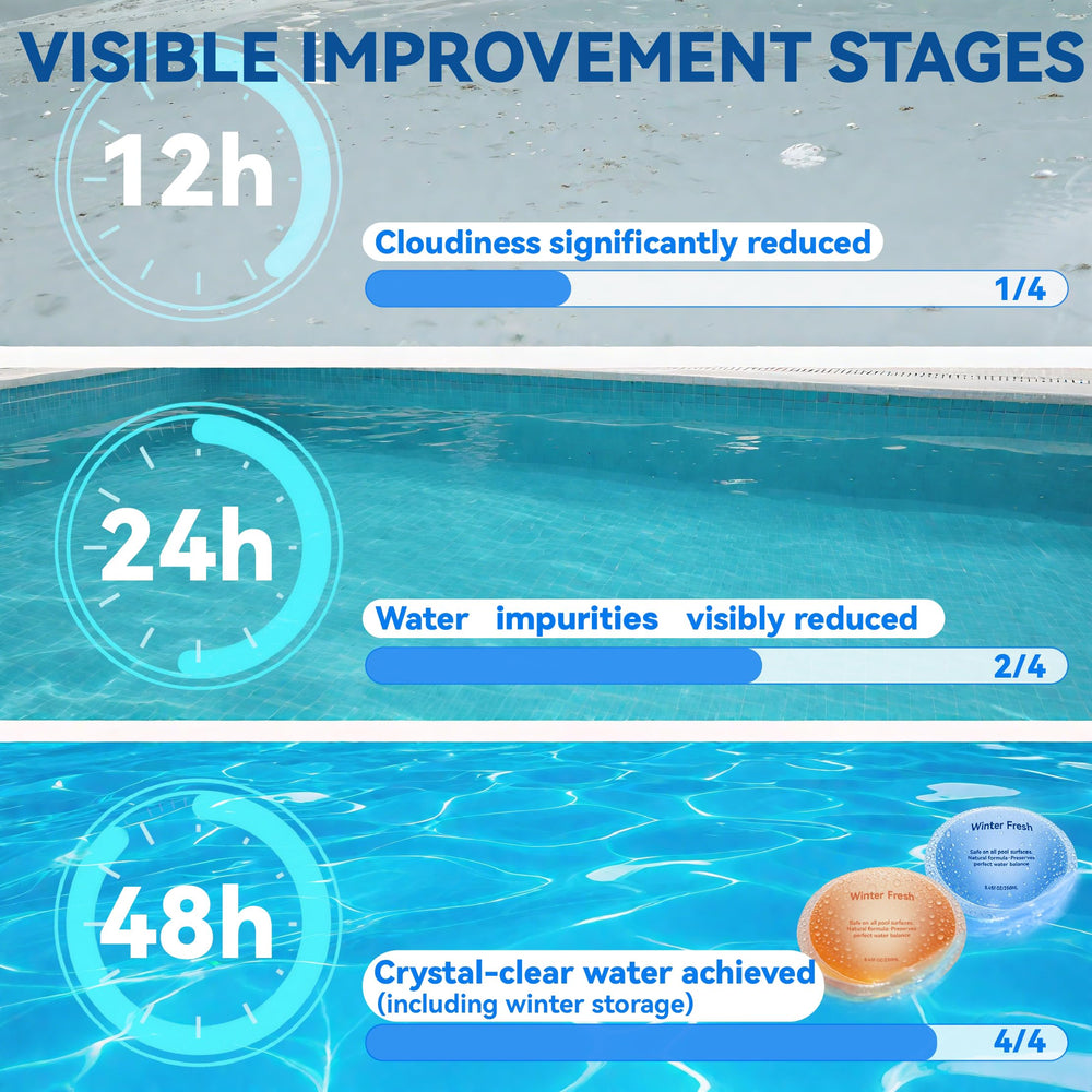 Family enjoying a clear pool after using PoolCoolPro