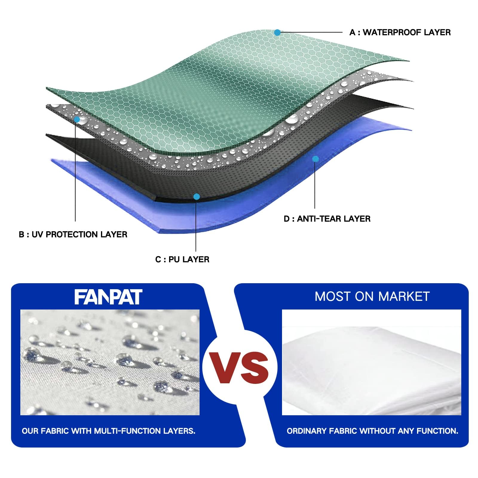 FANPAT sidewalls pack of 3 for pop-up canopy