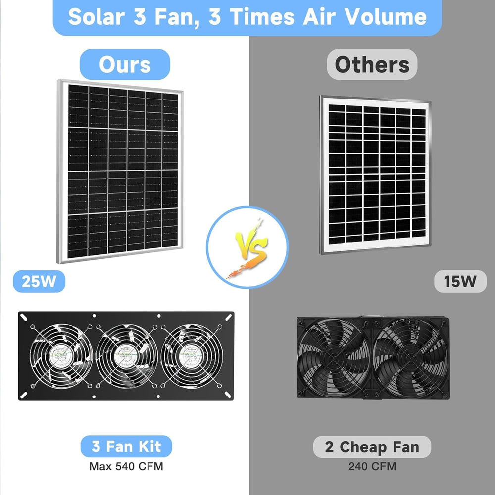 Fanspex 25W solar panel on an outdoor roof