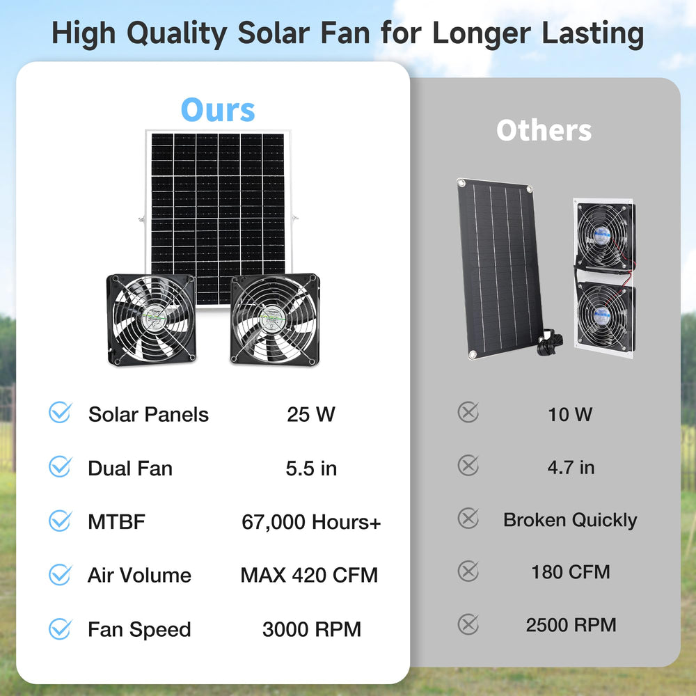Fanspex fan kit installed in a greenhouse