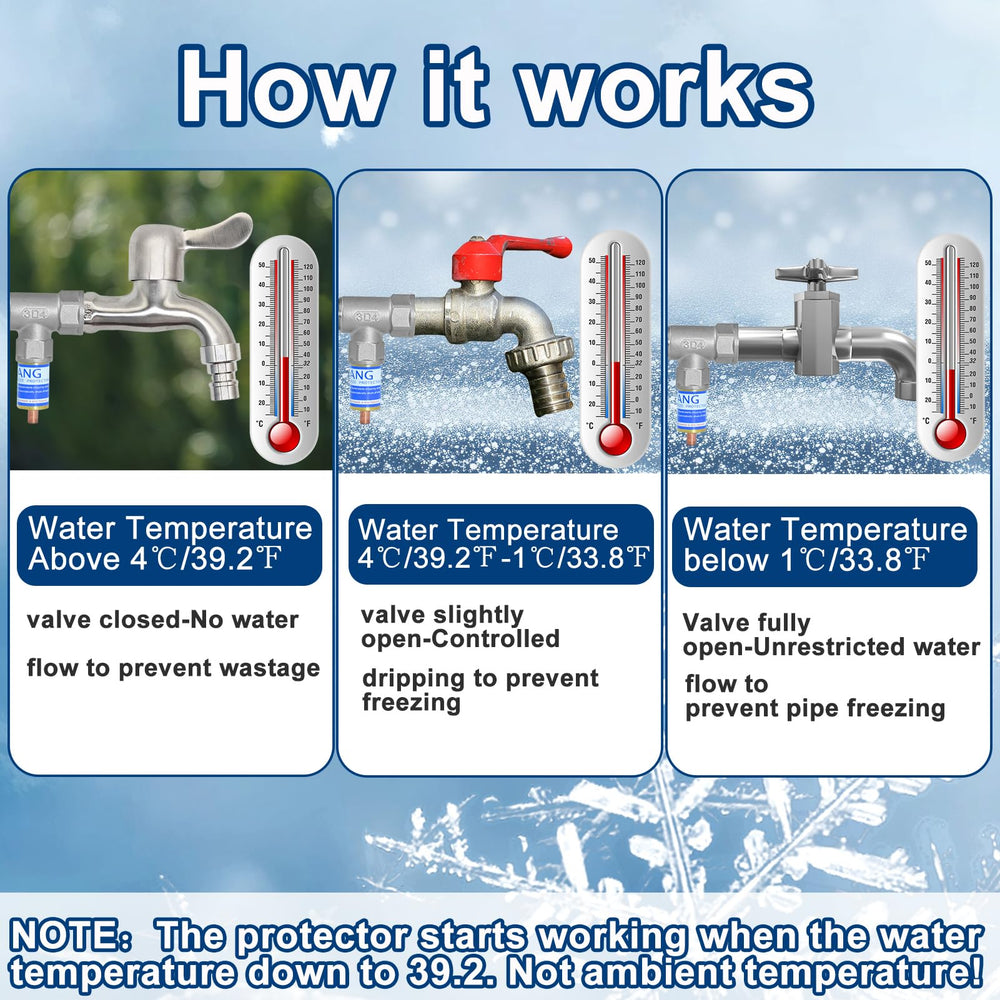 Fantang faucet protector in a garden setting