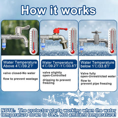 Fantang faucet protector in a garden setting