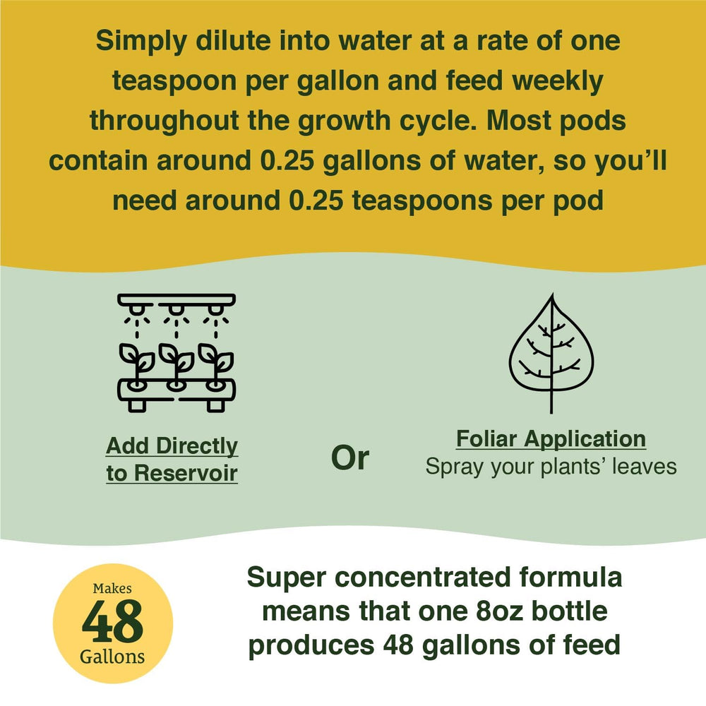 Farmer's Secret Hydroponic Fertilizer mixing instructions