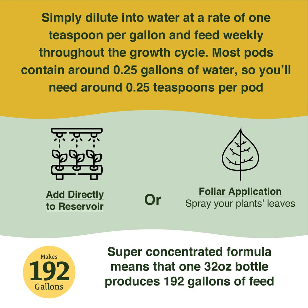 Farmer's Secret Hydroponic Fertilizer nutrient composition details