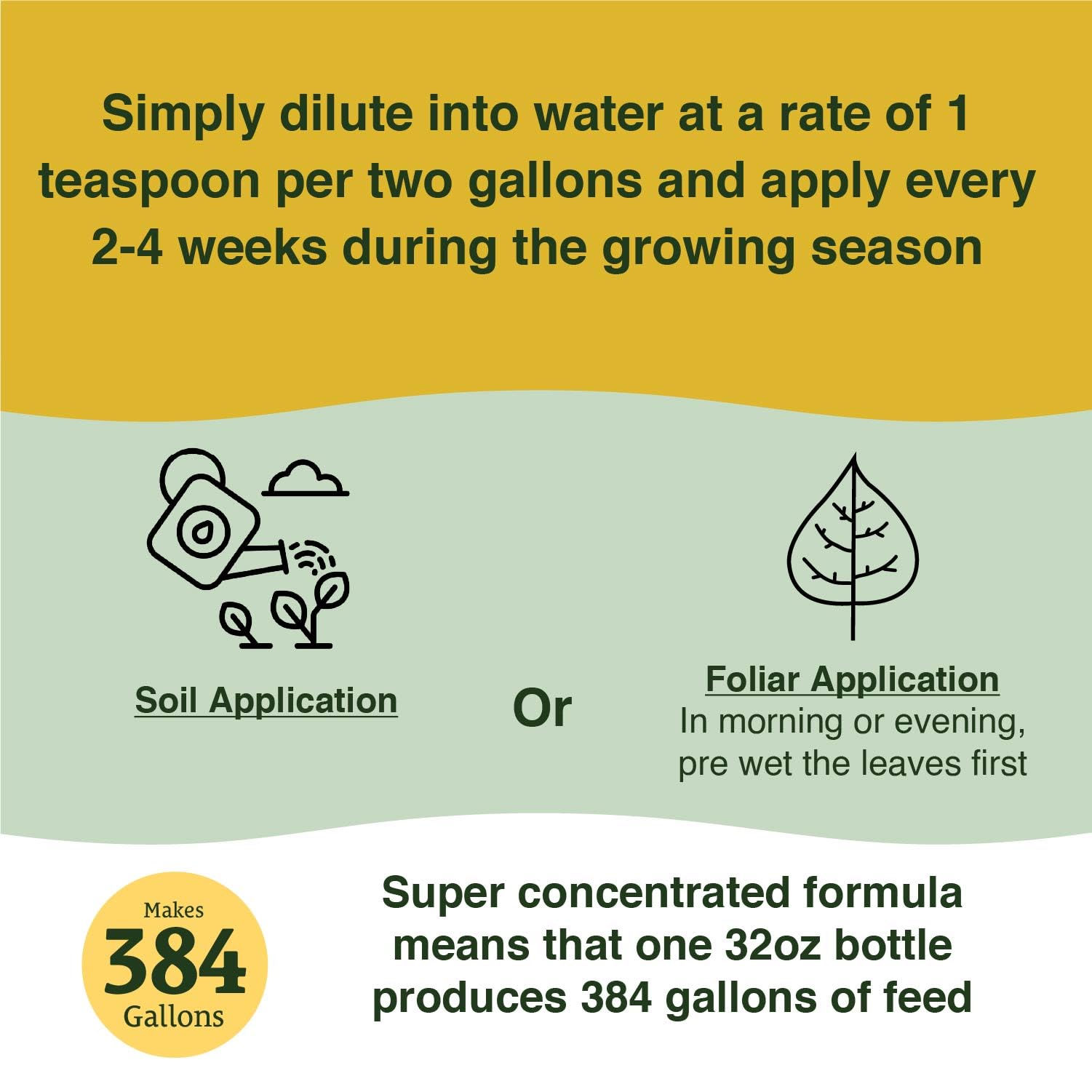 Farmer's Secret Plant support application on plants