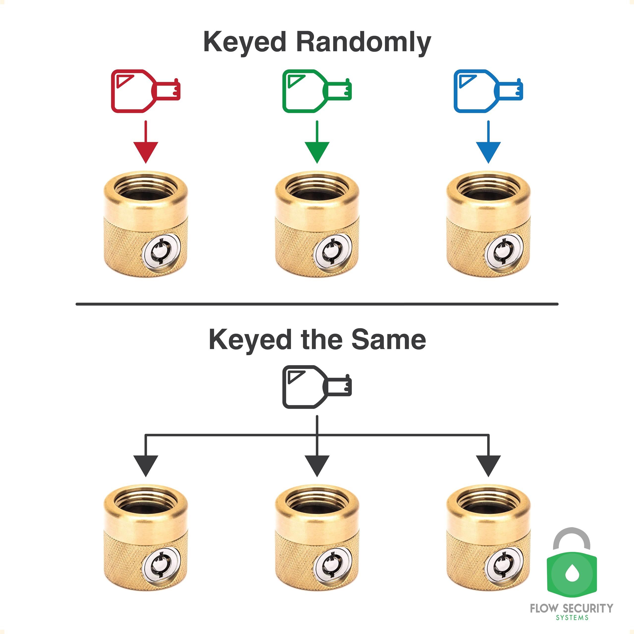 FaucetLock with 2 keys included in the package