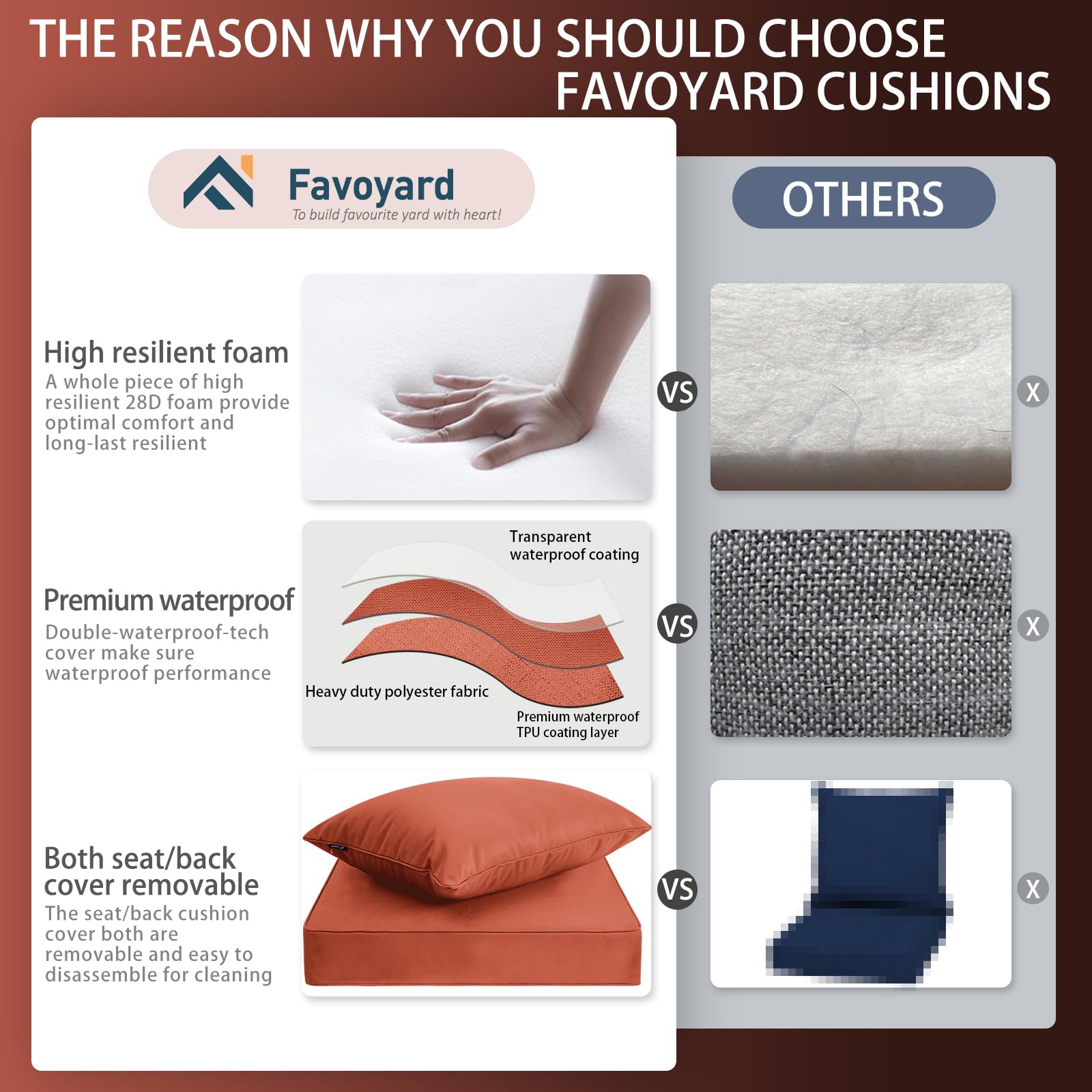 Favoyard Outdoor cushions pack size of 2