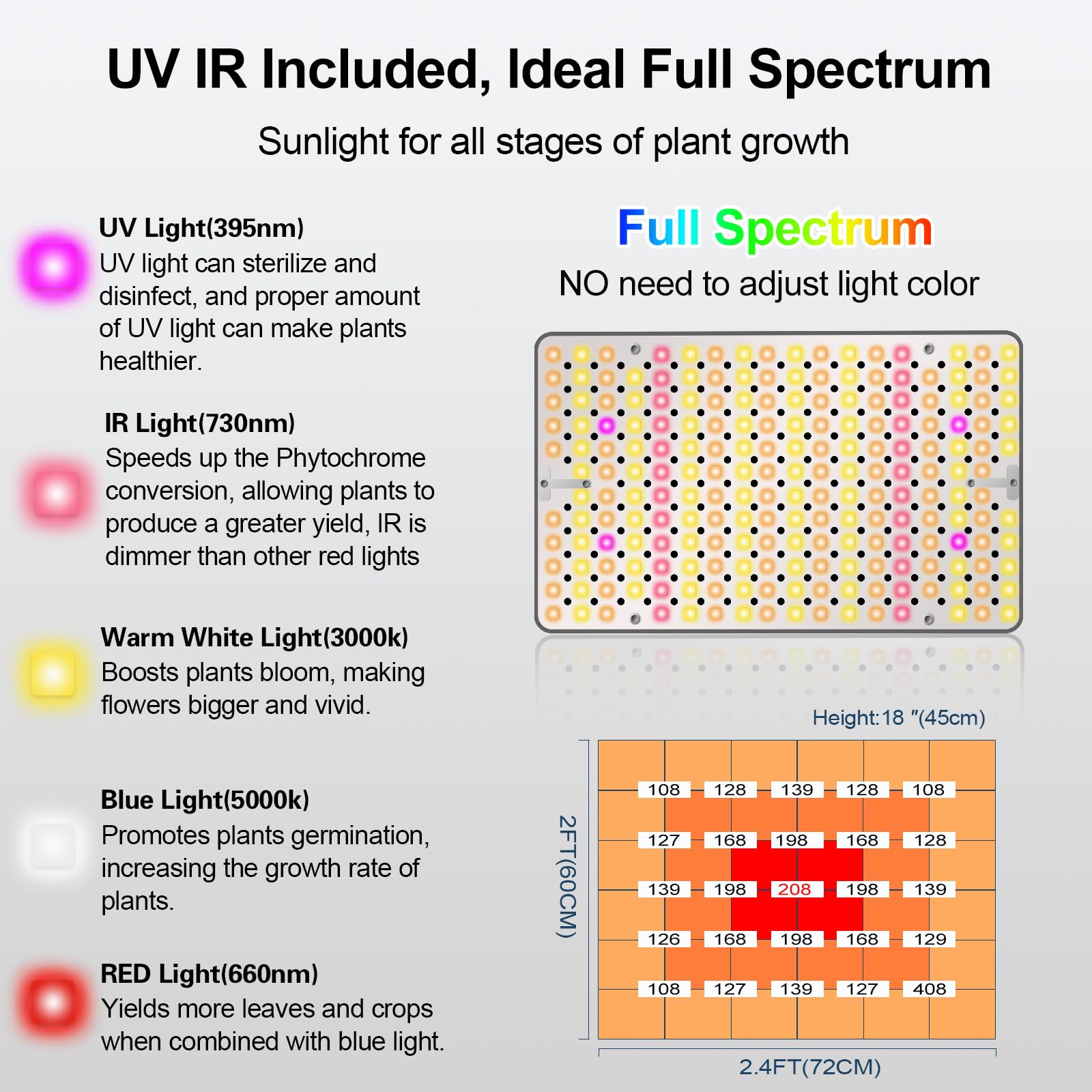 FECiDA Bonsai Grow Light with natural sunlight spectrum