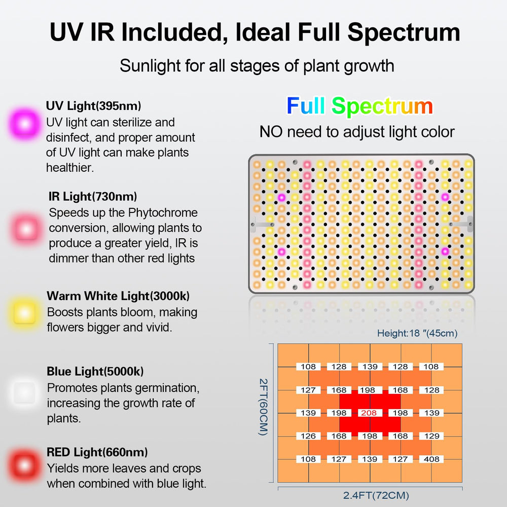FECiDA Bonsai Grow Light with natural sunlight spectrum