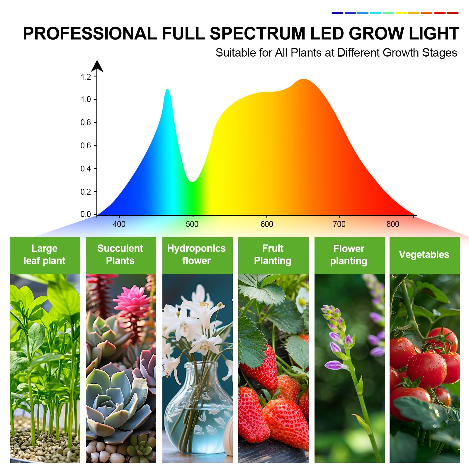 FECiDA grow light in a tidy indoor garden setup
