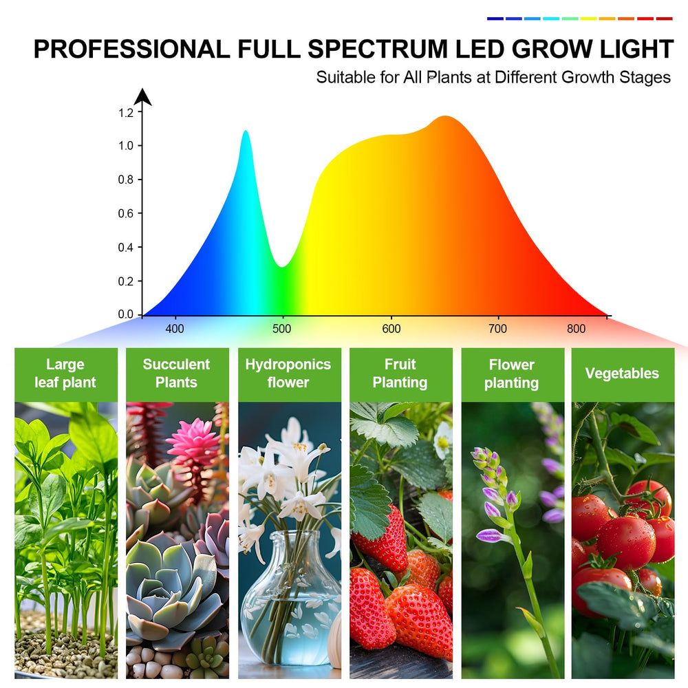 FECiDA grow light in a tidy indoor garden setup