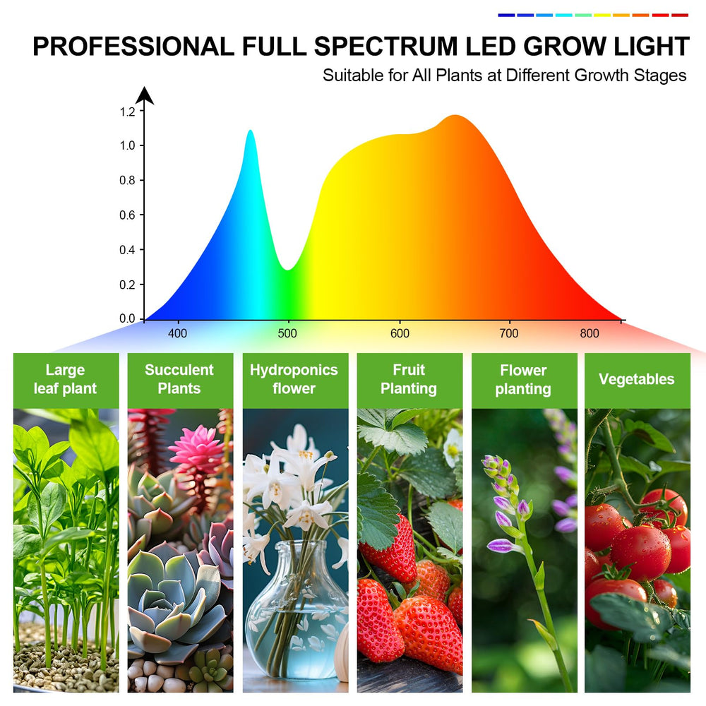 FECiDA grow light in packaging box