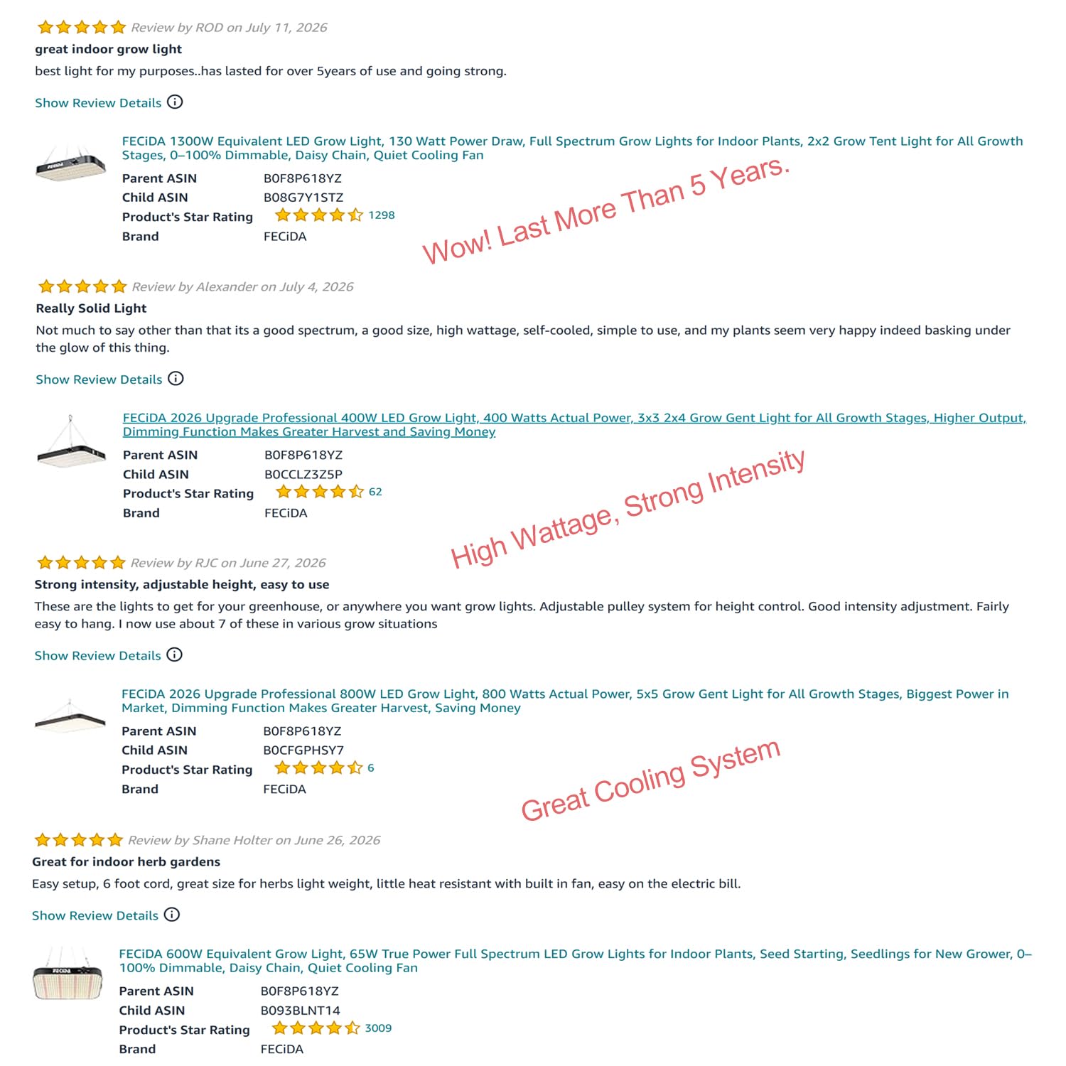 FECiDA Grow Light installation setup with plants