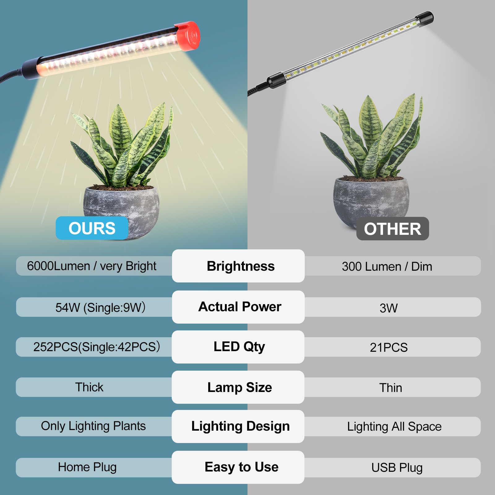 FECiDA grow light on a plant shelf with various plants
