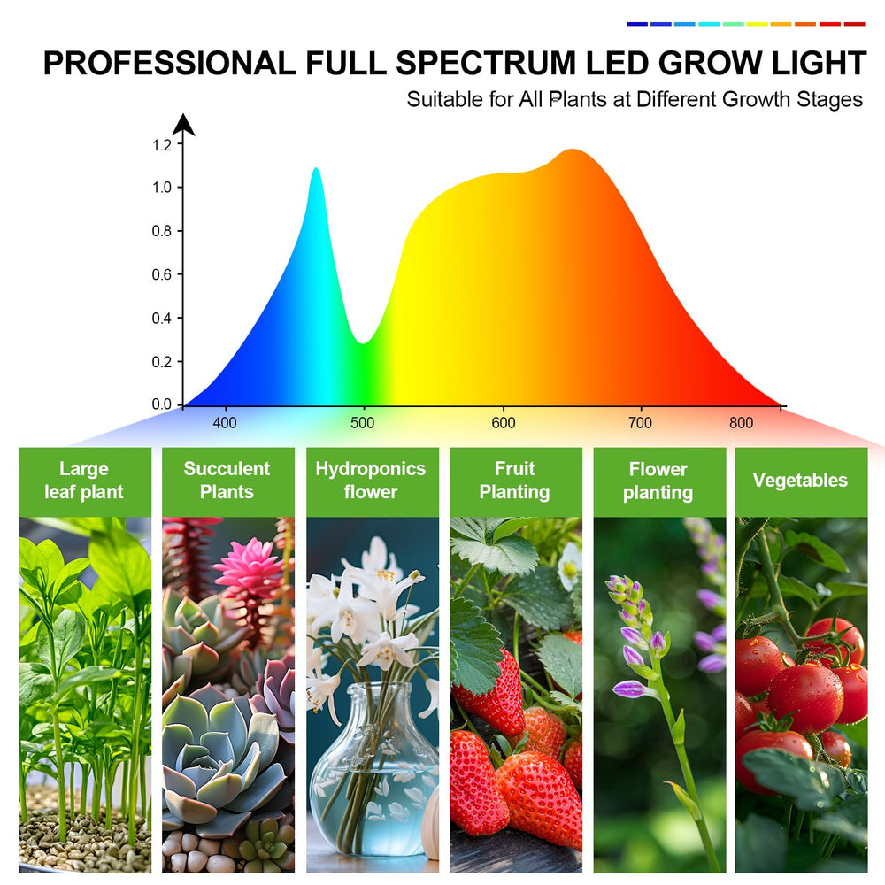 FECiDA grow light showing full spectrum light