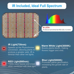 FECiDA LED Grow Light daisy chain connection ports