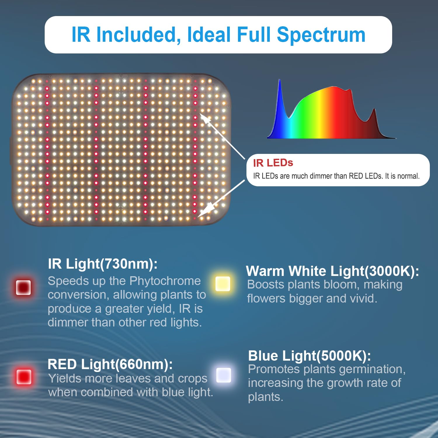 FECiDA LED Grow Light in an indoor garden setup