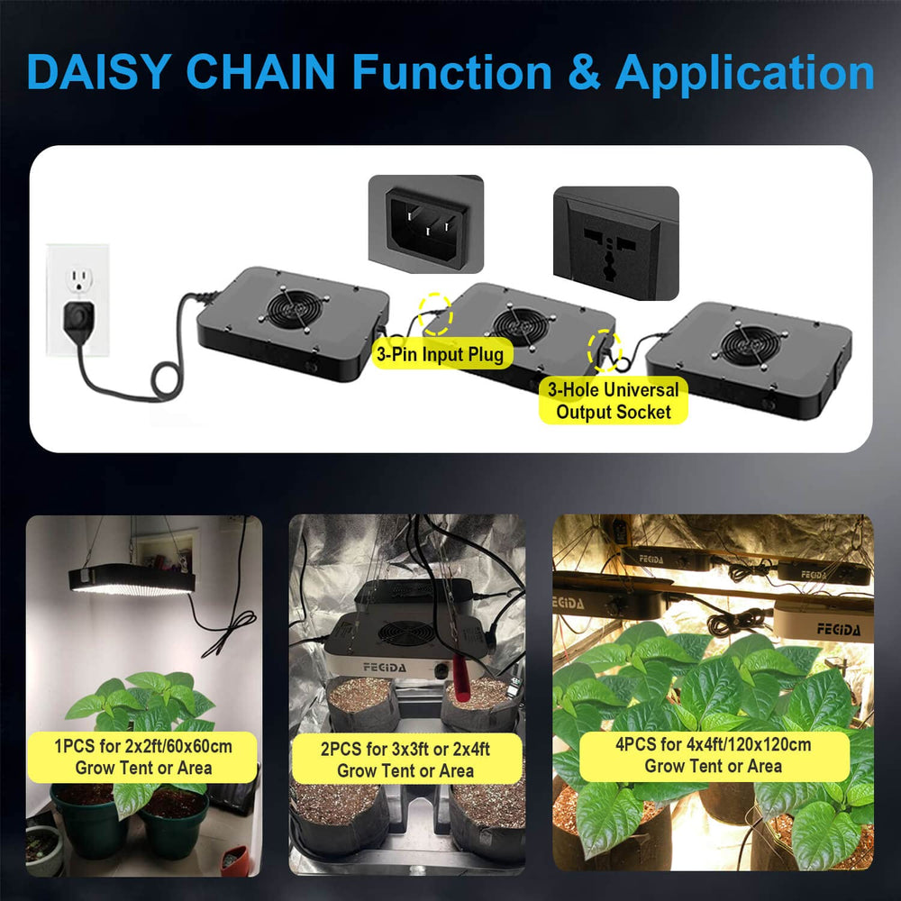 FECiDA LED Grow Light in an indoor garden setup