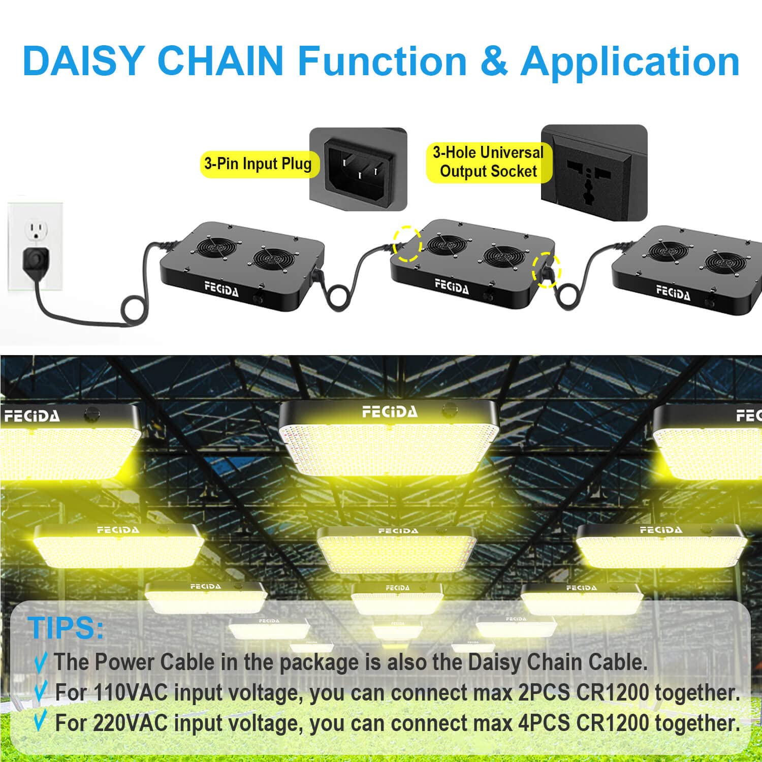 FECiDA LED Grow Light in use with healthy plants