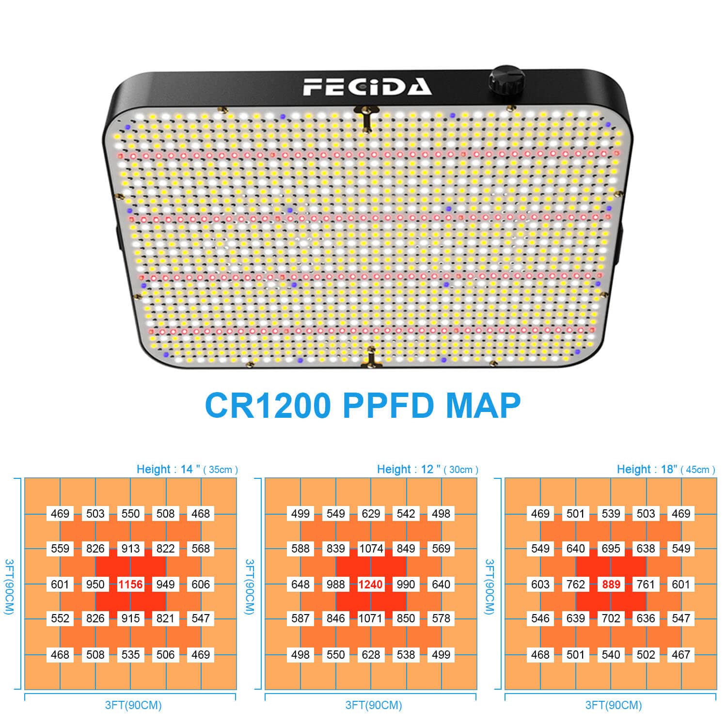 FECiDA LED Grow Light packaging and accessories