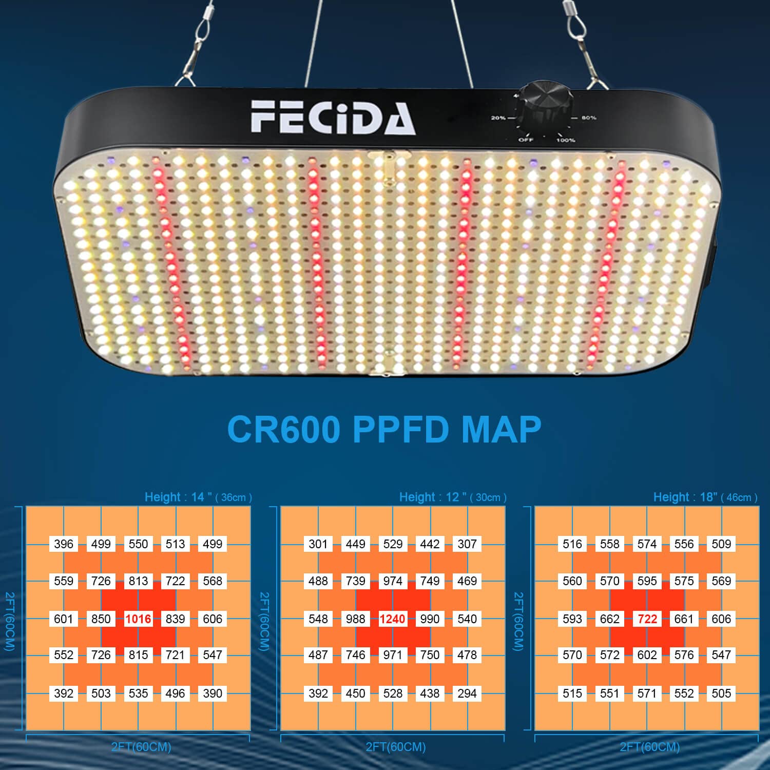FECiDA LED Grow Light with plants growing underneath