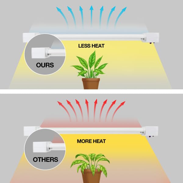 Feit Electric Grow Light displaying high CRI for vibrant plants
