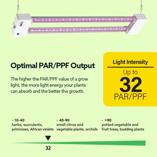 Feit Electric Grow Light linked with multiple fixtures