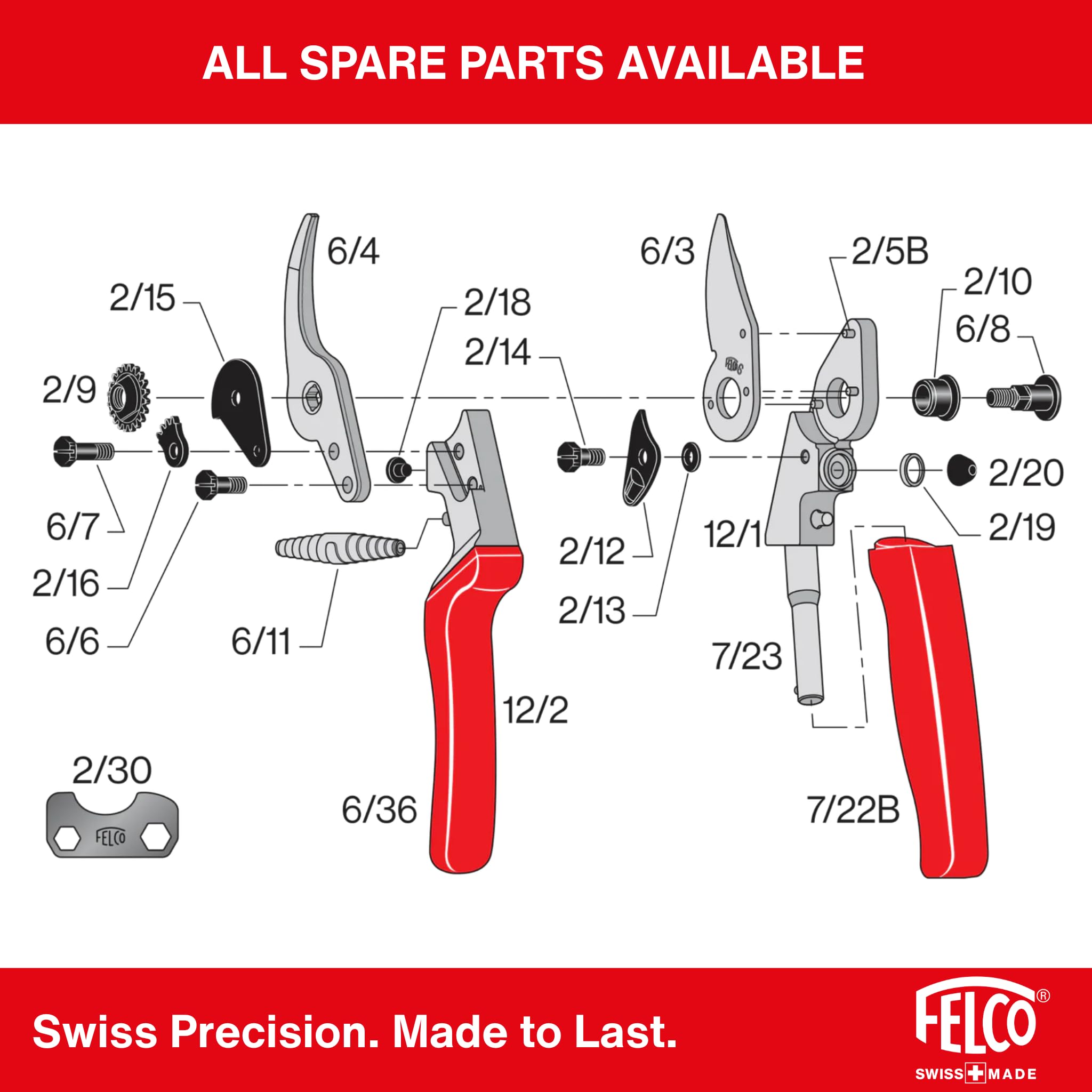 FELCO F-12 Pruning Shears with rubberized grip detail