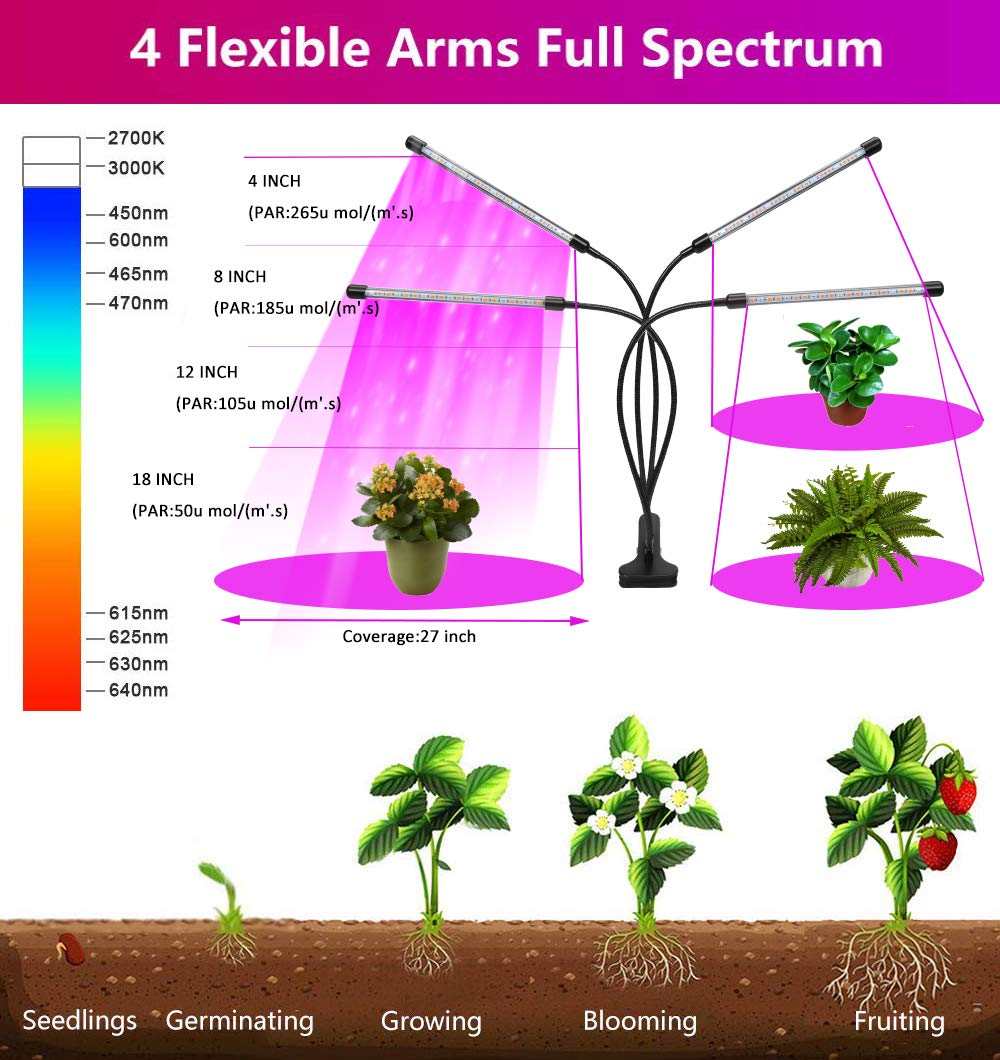Felibeaco LED Grow Light in use for indoor plants