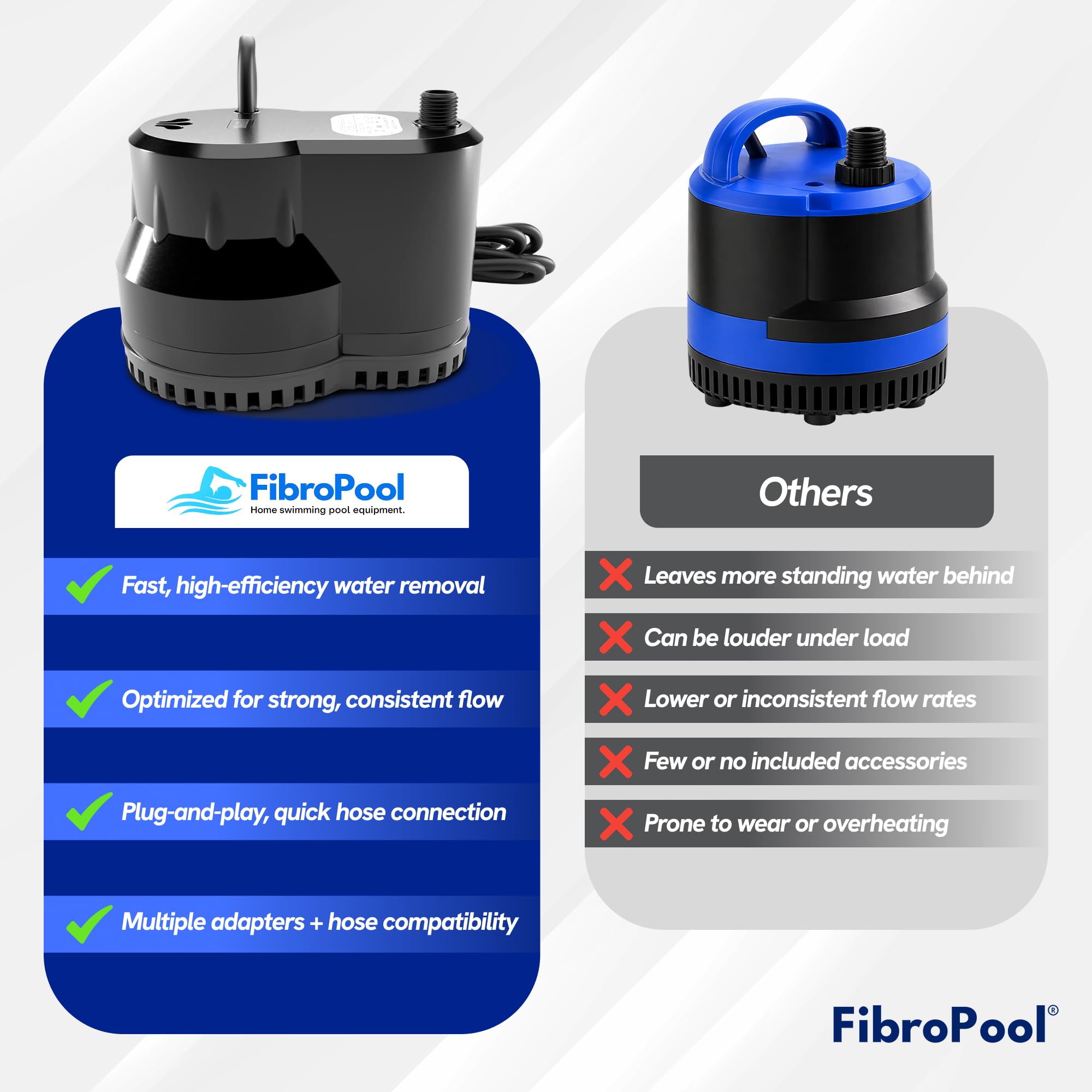 FibroPool Pool Cover Pump packaging and accessories